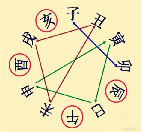 子午卯三刑|《四柱八字》地支相刑详解（初学者可以收藏）